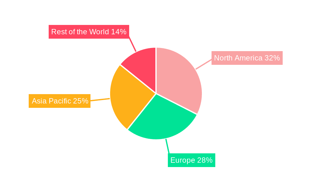 Software Development Tools Market Share by Region - Global Geographic Distribution