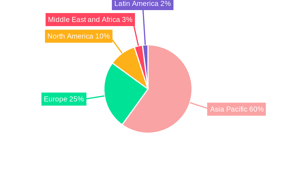 Solar PV Market Market Share by Region - Global Geographic Distribution