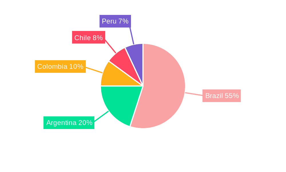 South America Digital Signature Market Market Share by Region - Global Geographic Distribution