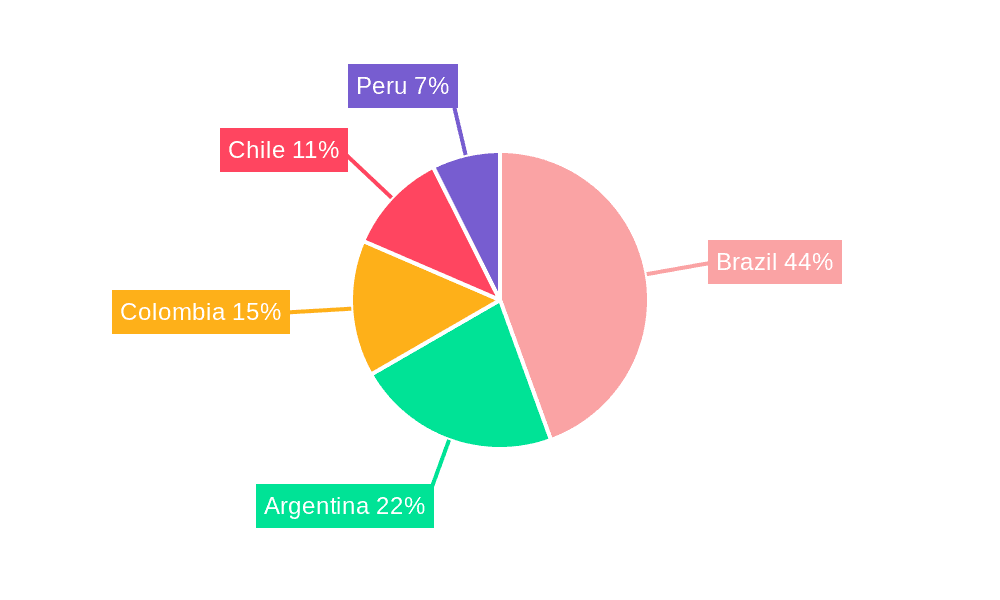 South America Photobook and Album Market Market Share by Region - Global Geographic Distribution