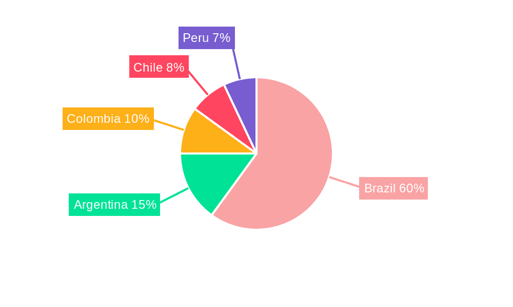 South America Smart Home Market Market Share by Region - Global Geographic Distribution