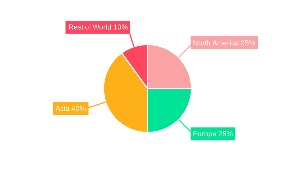 Special Stainless Steel Market Share by Region - Global Geographic Distribution