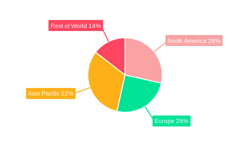 Specimen Retrieval Bag Market Share by Region - Global Geographic Distribution