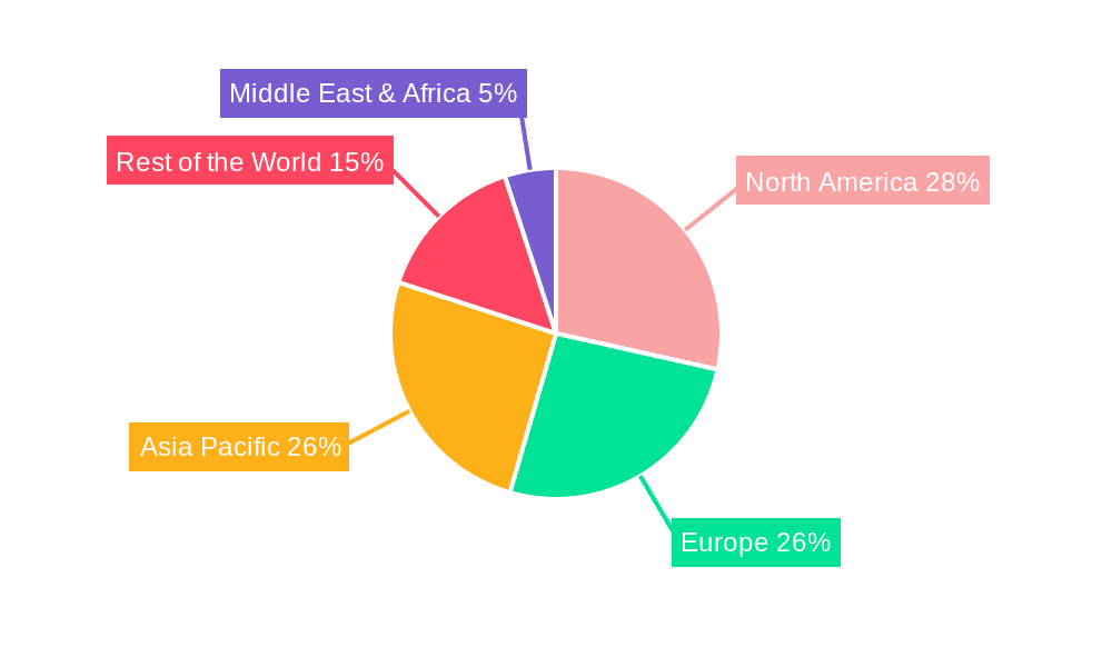 Spectrophotometry Market Share by Region - Global Geographic Distribution