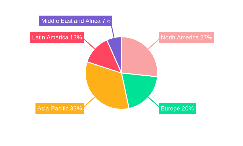 Spinal Cord Trauma Treatment Market Market Share by Region - Global Geographic Distribution