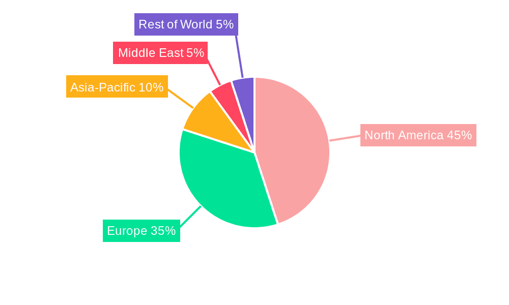 Sport-fishing Super-yachts Market Share by Region - Global Geographic Distribution