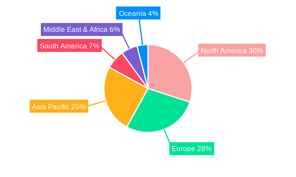 Sports Medicine Supports Market Share by Region - Global Geographic Distribution