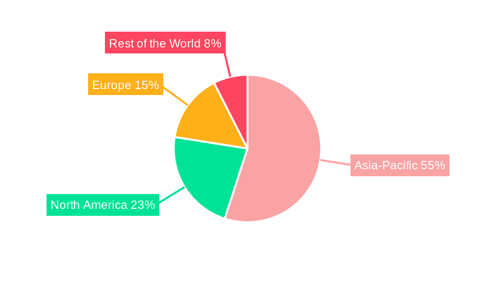 Submarine Cable System Market Market Share by Region - Global Geographic Distribution