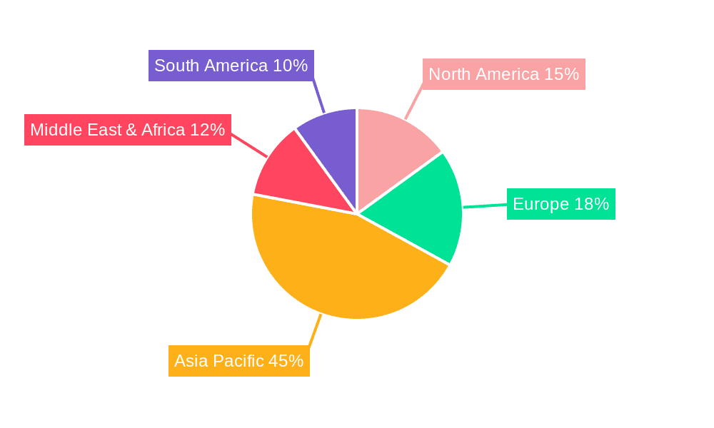 Submersible Solar Water Pumps Market Share by Region - Global Geographic Distribution
