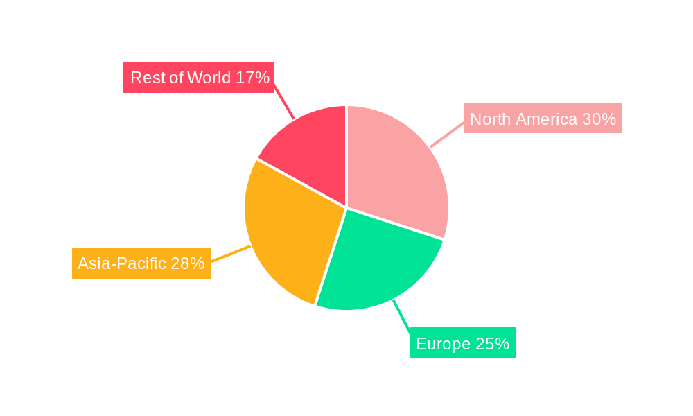 Synthetic Fiber-based Cement Market Share by Region - Global Geographic Distribution