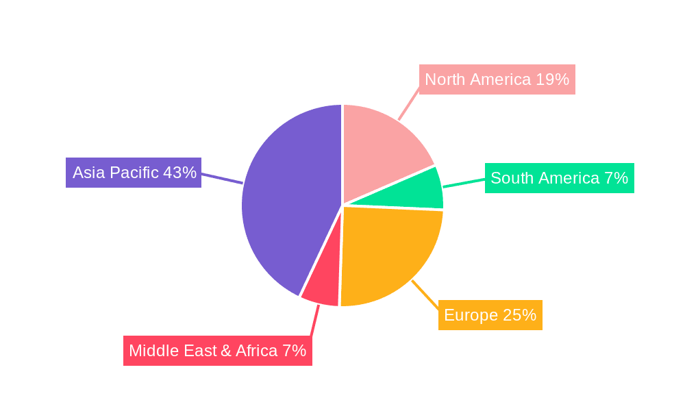 Synthetic Leather Products Market Share by Region - Global Geographic Distribution