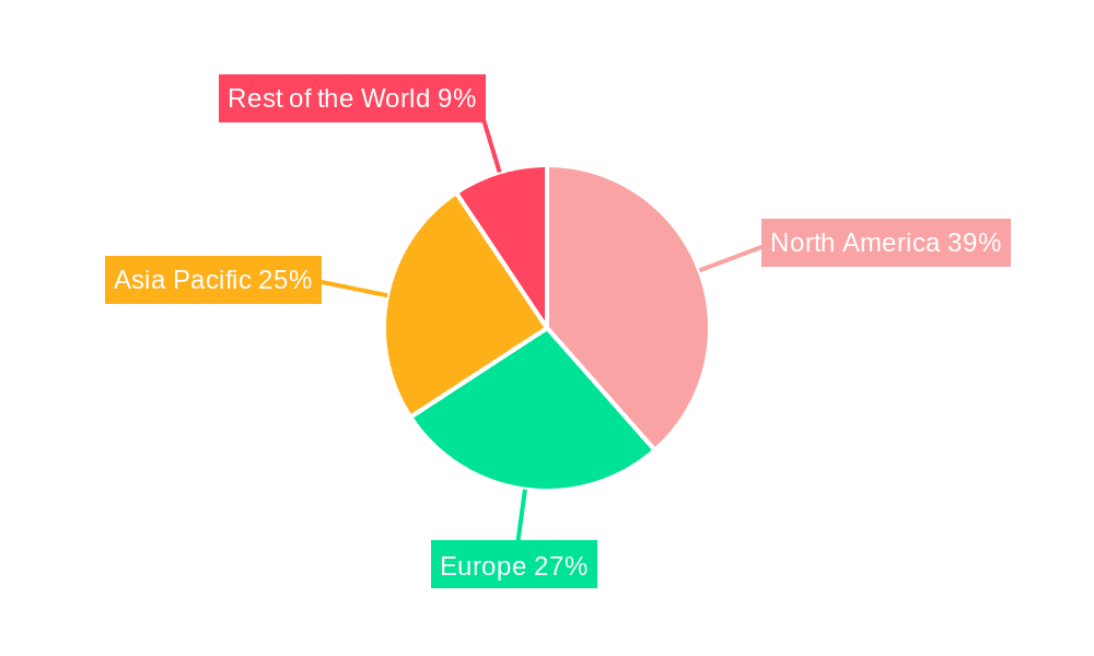 Talent Management Software Market Market Share by Region - Global Geographic Distribution