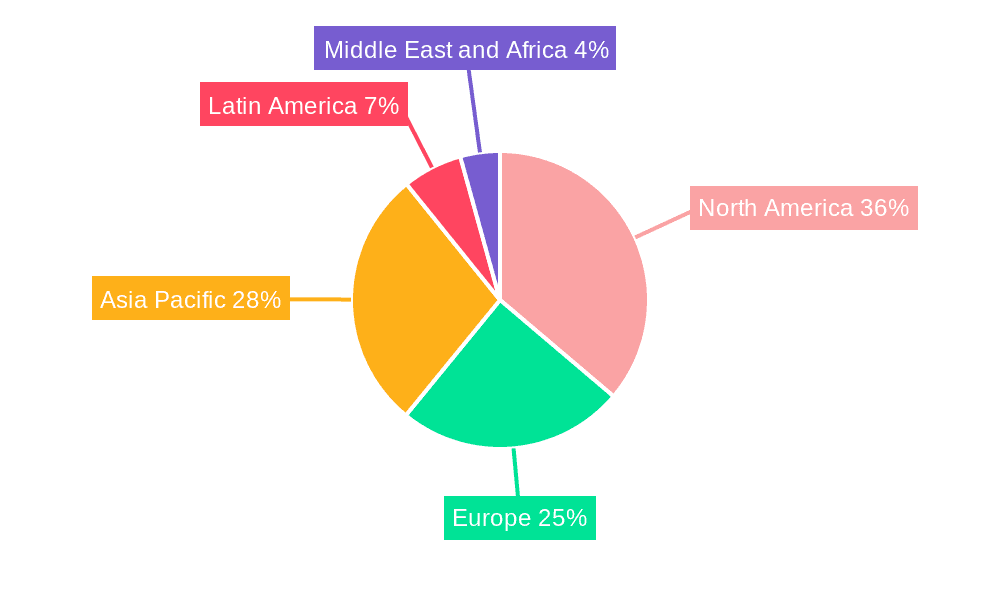 Telecom Cloud market Market Share by Region - Global Geographic Distribution