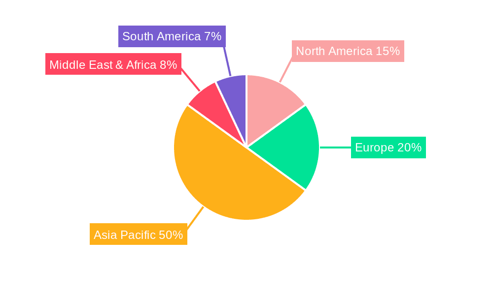 Textile Basic Dyes Market Share by Region - Global Geographic Distribution