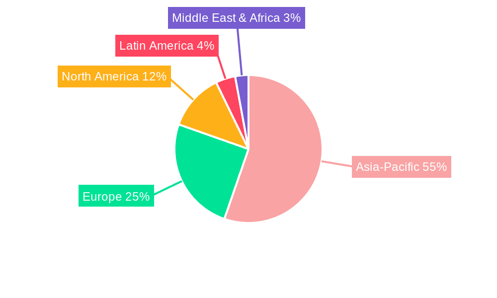 Textile Machinery Market Market Share by Region - Global Geographic Distribution