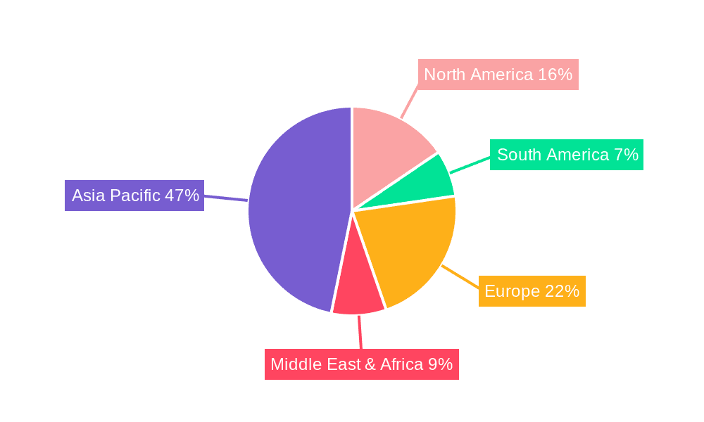 Textile Processing and Finishing Aid Market Share by Region - Global Geographic Distribution