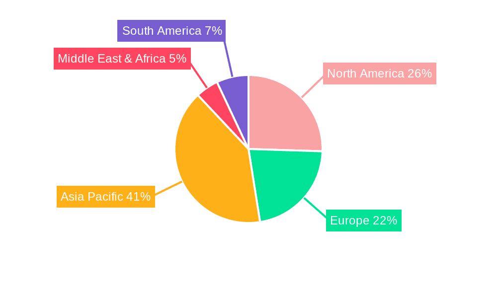 Thick Film Ceramic Substrates Market Share by Region - Global Geographic Distribution