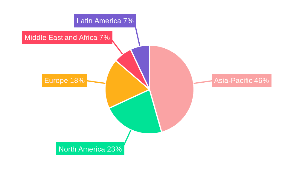 Touch Screen Display Market Market Share by Region - Global Geographic Distribution