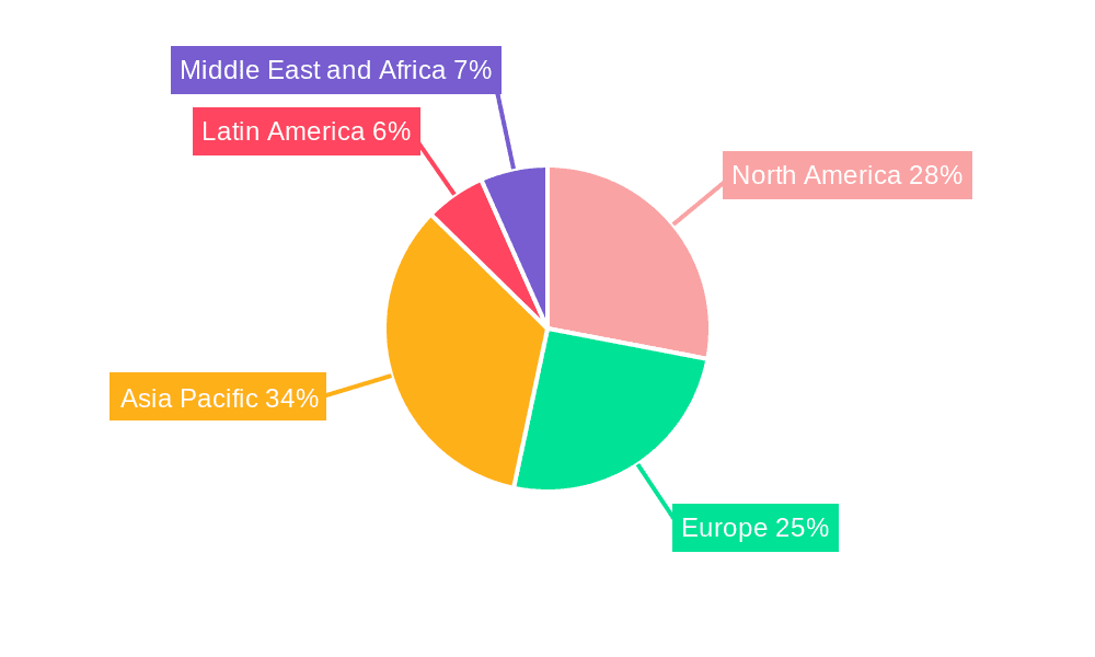 Traffic Signal Controller Market Market Share by Region - Global Geographic Distribution