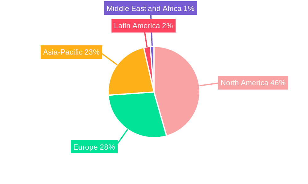 Transcriptomics Market Market Share by Region - Global Geographic Distribution