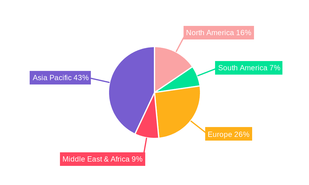 Two-Wheeled Vehicle RFID Tags Market Share by Region - Global Geographic Distribution