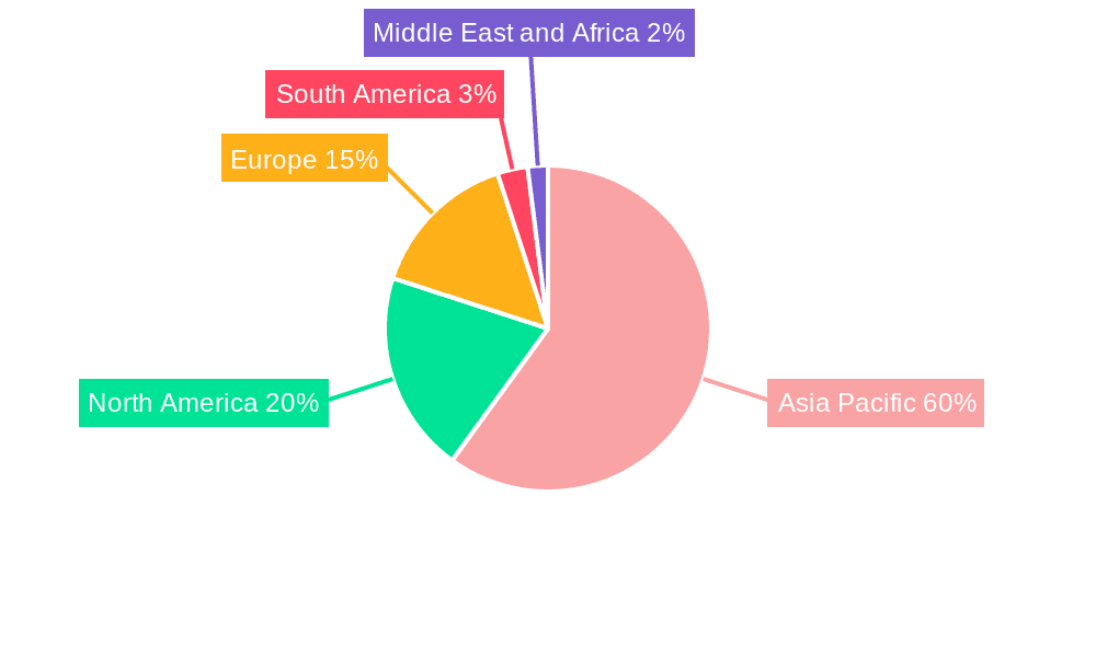 Two Wheeler Brakes Market Market Share by Region - Global Geographic Distribution