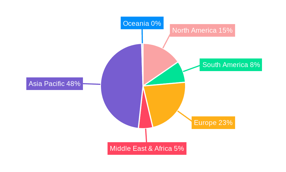 Two-Wheeler Catalytic Converter Market Share by Region - Global Geographic Distribution