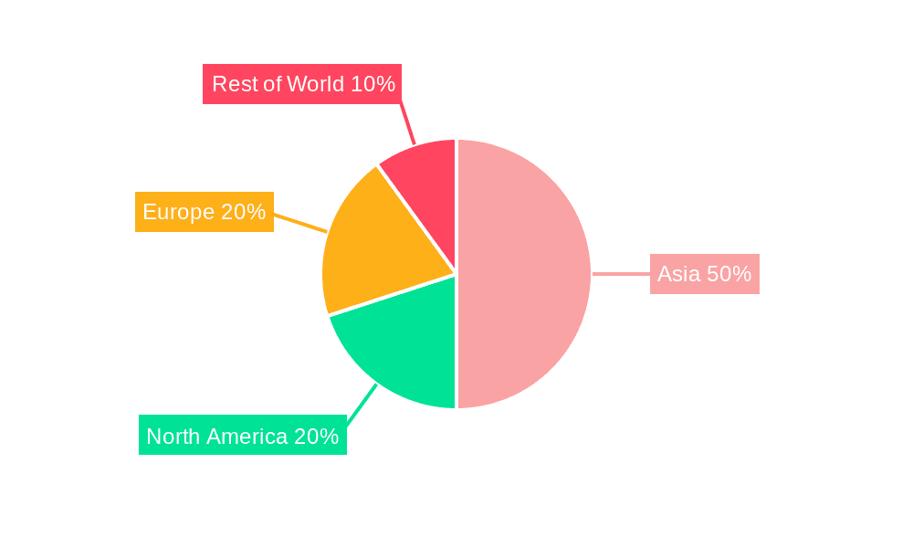 Two-Wheeler Motorcycle Market Share by Region - Global Geographic Distribution