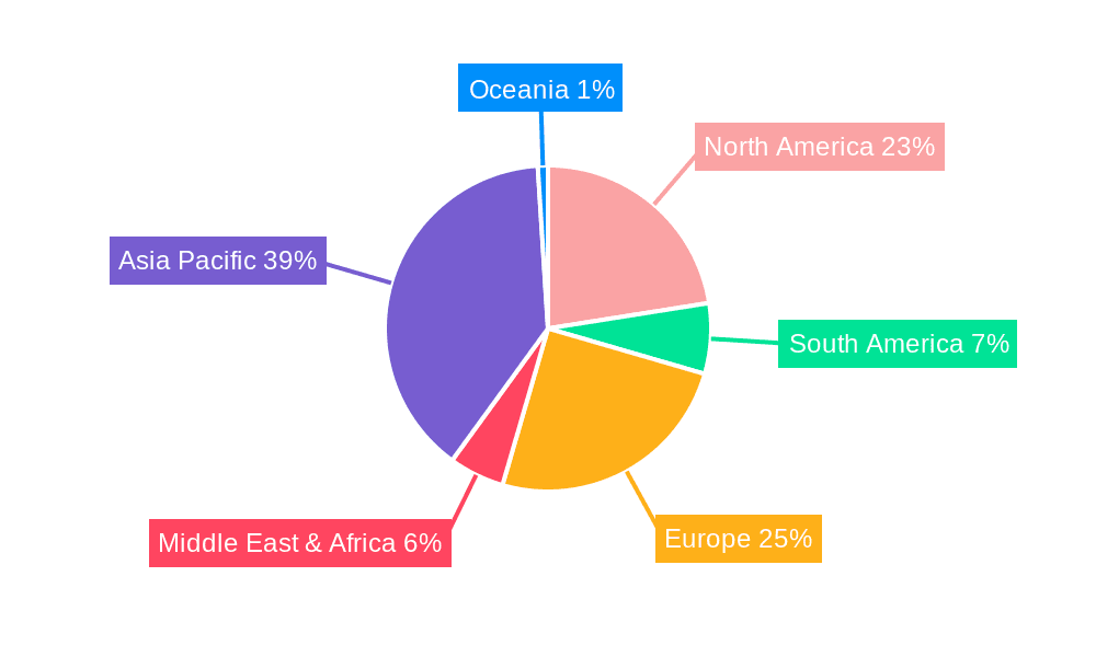 Tyres Market Share by Region - Global Geographic Distribution