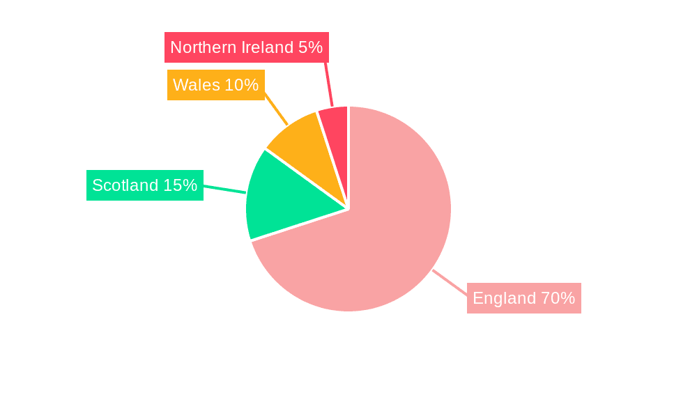U.K. Home Healthcare Market Market Share by Region - Global Geographic Distribution