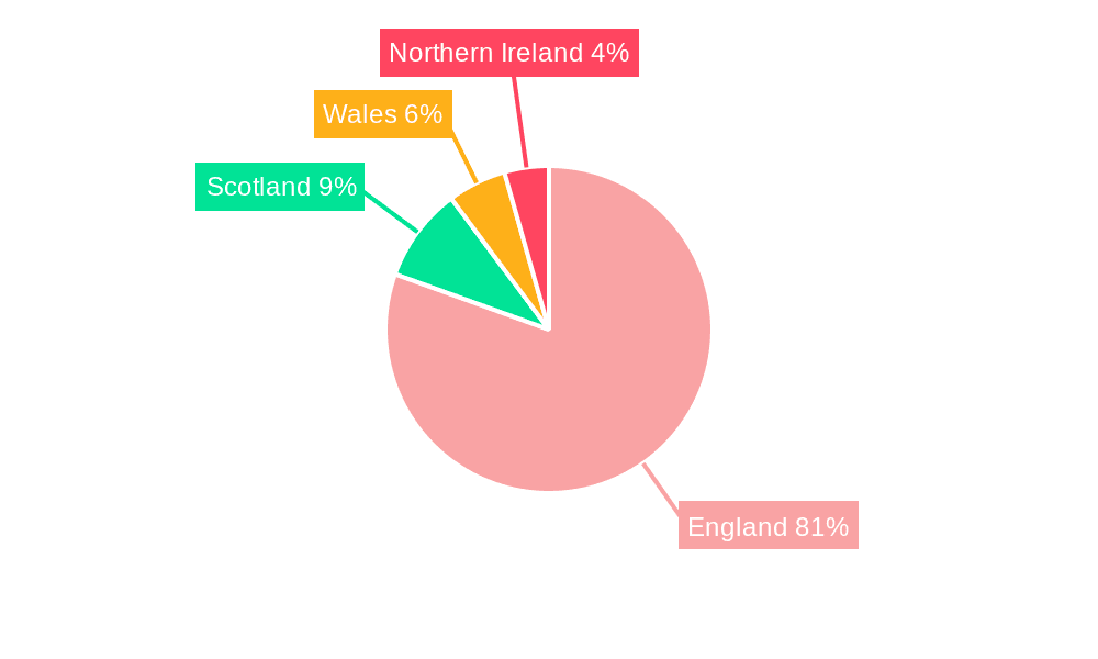 U.K. Orthodontics Market Market Share by Region - Global Geographic Distribution