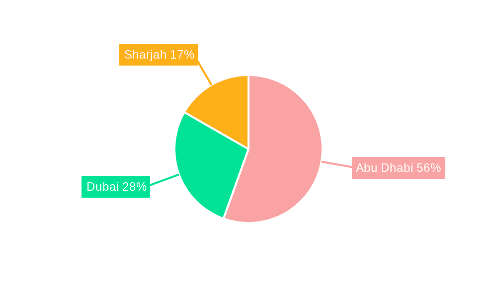 UAE Oil Storage Terminal Market Market Share by Region - Global Geographic Distribution