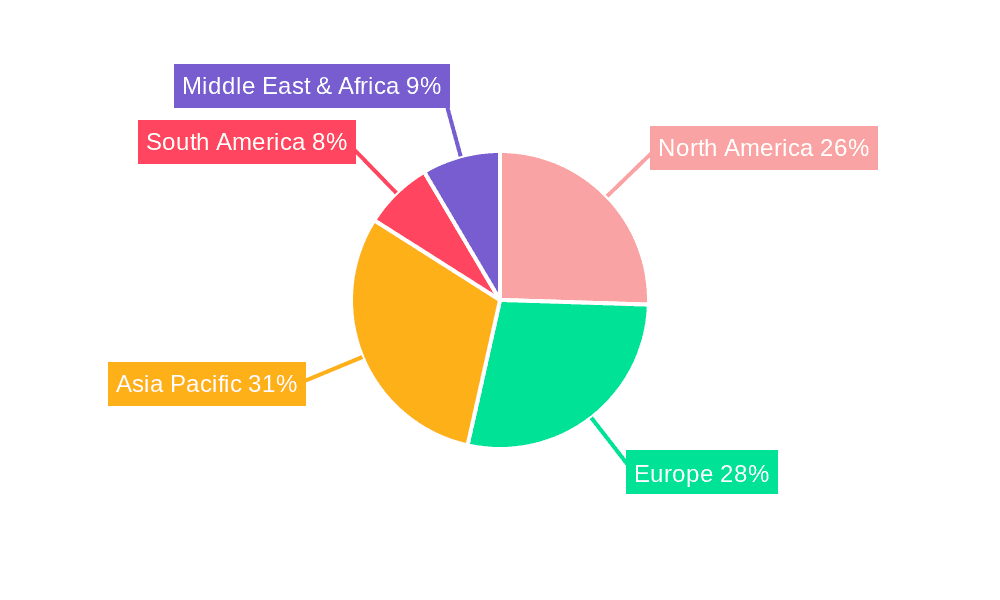 UV-C Light Market Share by Region - Global Geographic Distribution