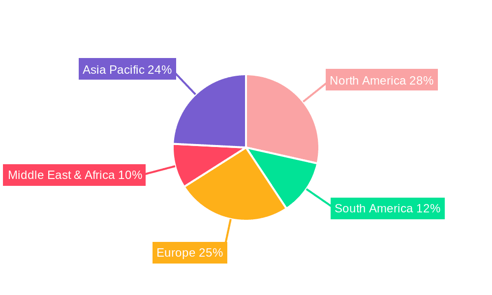 Ultrasonic Introduction Instrument Market Share by Region - Global Geographic Distribution