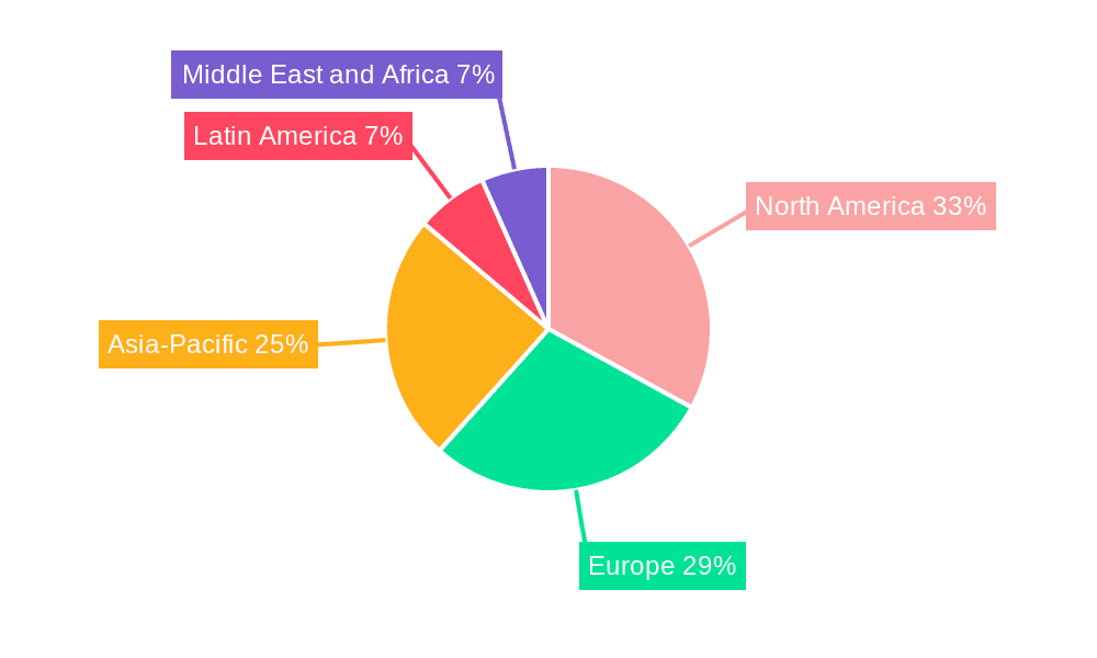 Ureteroscope Market Market Share by Region - Global Geographic Distribution