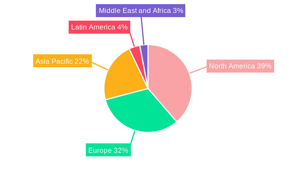 Urinary Flow Meters Market Market Share by Region - Global Geographic Distribution