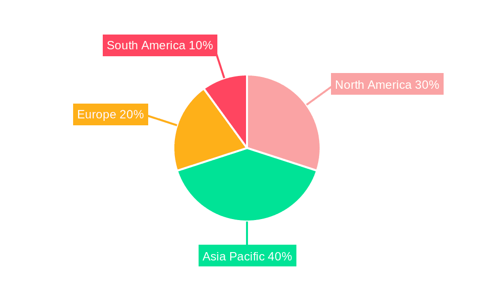 Vehicle Fuel Management System Market Share by Region - Global Geographic Distribution