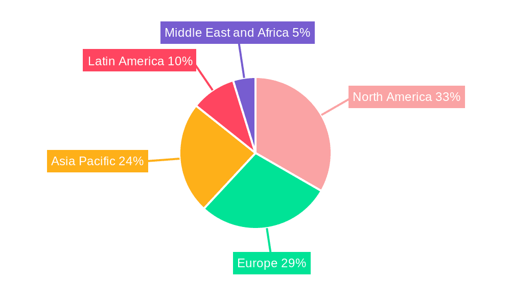 Veterinary Radiography Systems Market Market Share by Region - Global Geographic Distribution