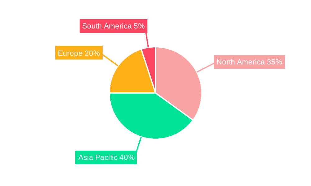 Visual Inspection Service Market Share by Region - Global Geographic Distribution