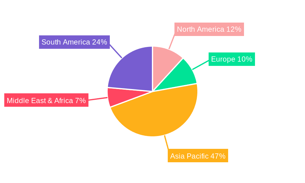 Vitamin A Market Share by Region - Global Geographic Distribution