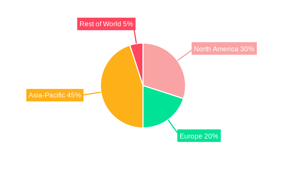 Wafer Dicing Machine For IC Market Share by Region - Global Geographic Distribution