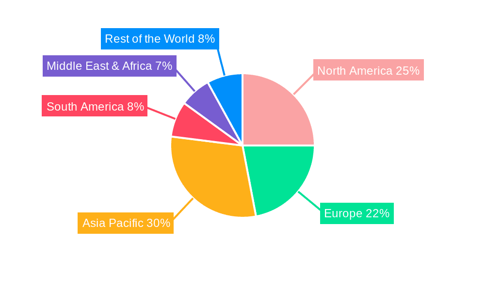 Water Testing Device Market Share by Region - Global Geographic Distribution