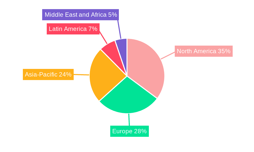 Water Treatment Chemicals Market Market Share by Region - Global Geographic Distribution
