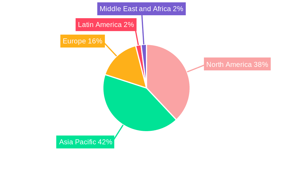 Wearable Technology Market Market Share by Region - Global Geographic Distribution