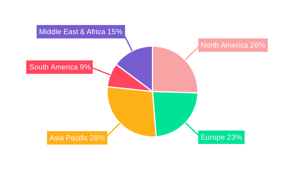 Wireless Video Transmission System Market Share by Region - Global Geographic Distribution