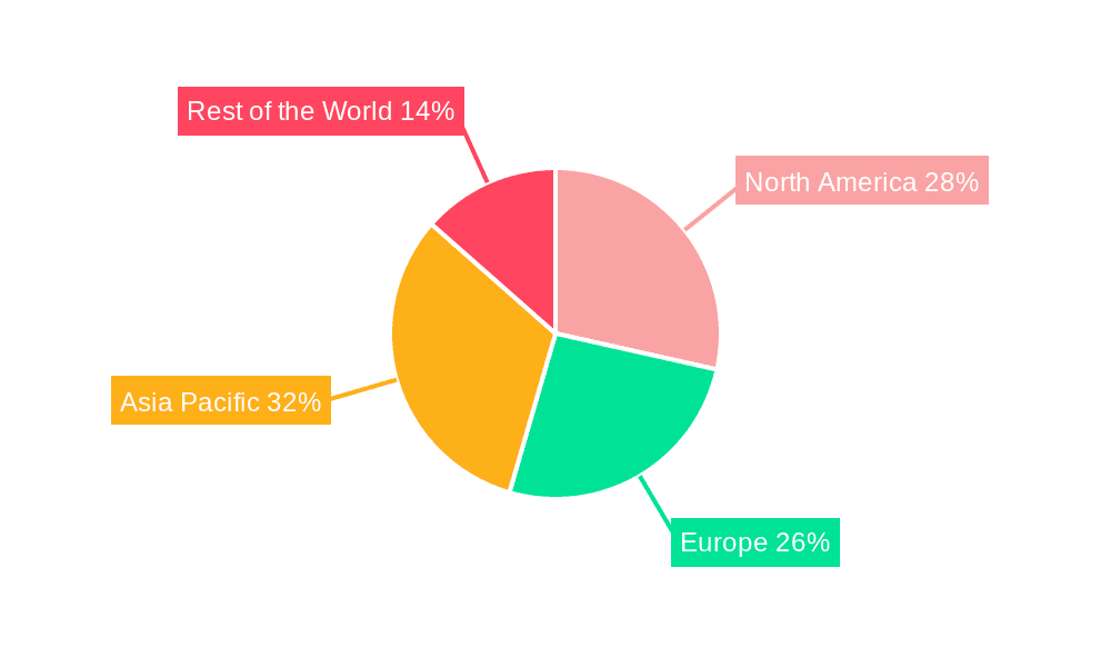 Wiring Devices for Home Automation Market Share by Region - Global Geographic Distribution