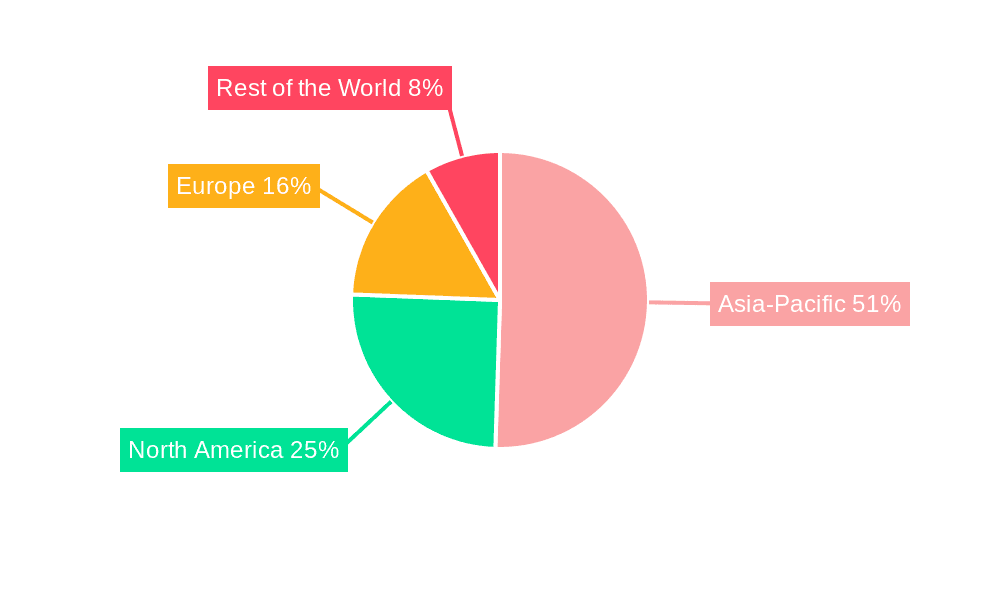 Zinc-Air Battery Market Market Share by Region - Global Geographic Distribution